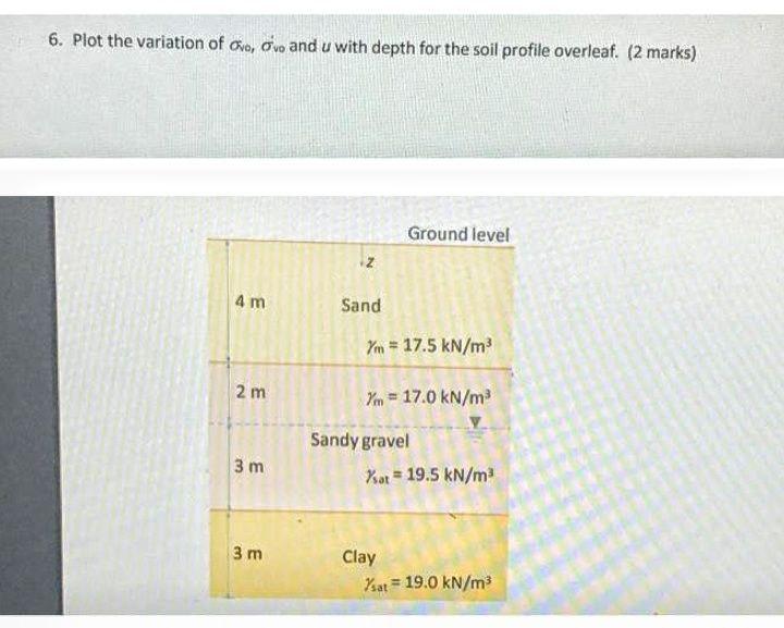 Solved 6. Plot the variation of ovo, ovo and u with depth | Chegg.com