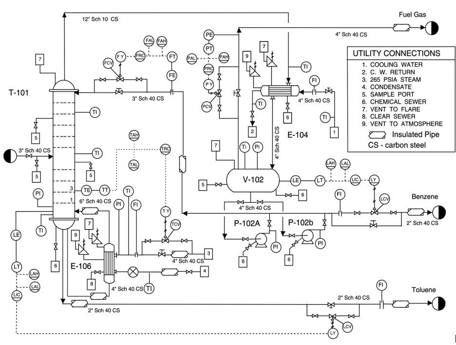 Solved Consider the Piping and Instrumentation Diagram