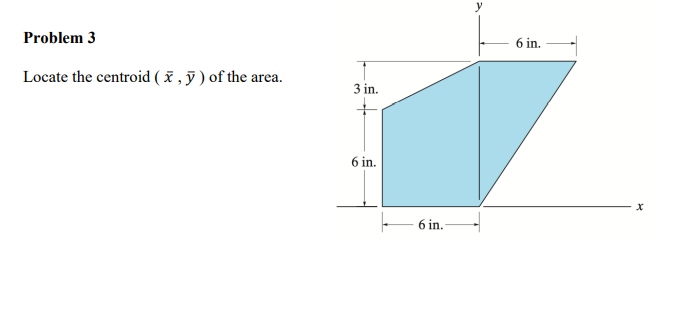 Solved Locate the centroid (xˉ,yˉ) of the area. | Chegg.com