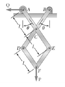Solved Problem 10.1: The mechanism shown in the figure is | Chegg.com