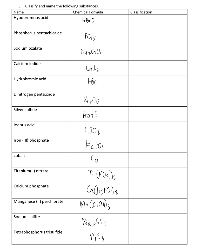 Solved Classify the substances whether it is | Chegg.com