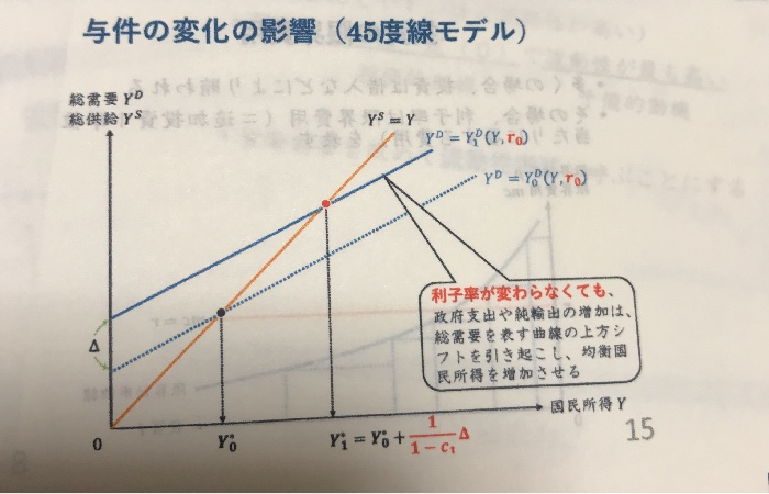マクロ Flashcards Chegg Com