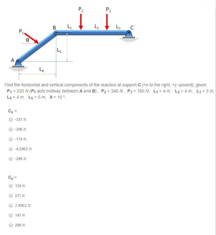 Solved L4 Find the horizontal and vertical components of the | Chegg.com