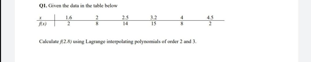 Solved Q1. Given the data in the table below X 1.6 2 3 2 8 | Chegg.com
