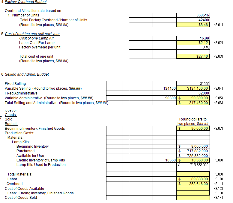 Solved PART 1 Fixed and Variable Cost Determinations Unit | Chegg.com