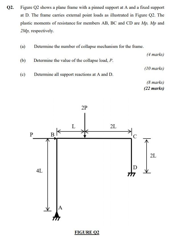 Solved Q2. Figure Q2 shows a plane frame with a pinned | Chegg.com