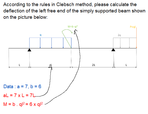 Solved According to the rules in Clebsch method, please | Chegg.com