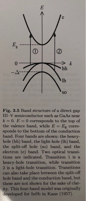 Solved (3.8)/The band parameters of the four-band model | Chegg.com