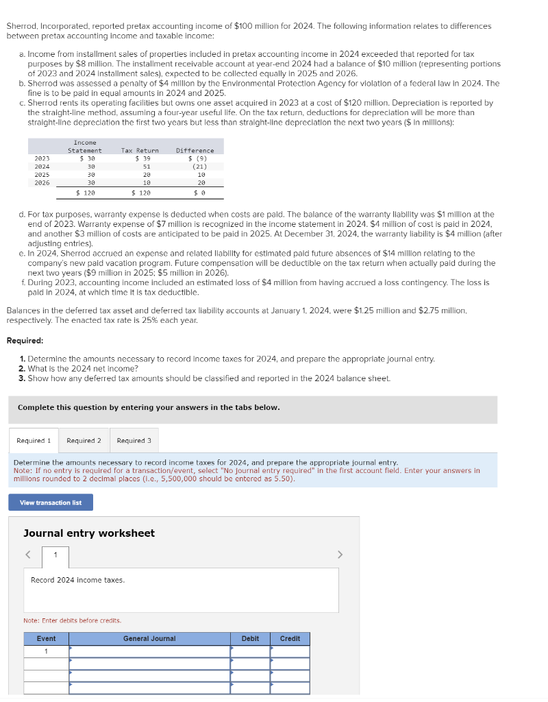 Solved Sherrod, Incorporated, reported pretax accounting | Chegg.com