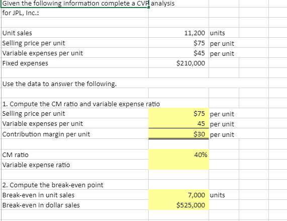 Solved Given the following information complete a CVp | Chegg.com