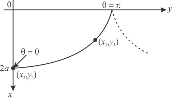 Solved: Chapter 6 Problem 6P Solution | Classical Dynamics Of Particles ...