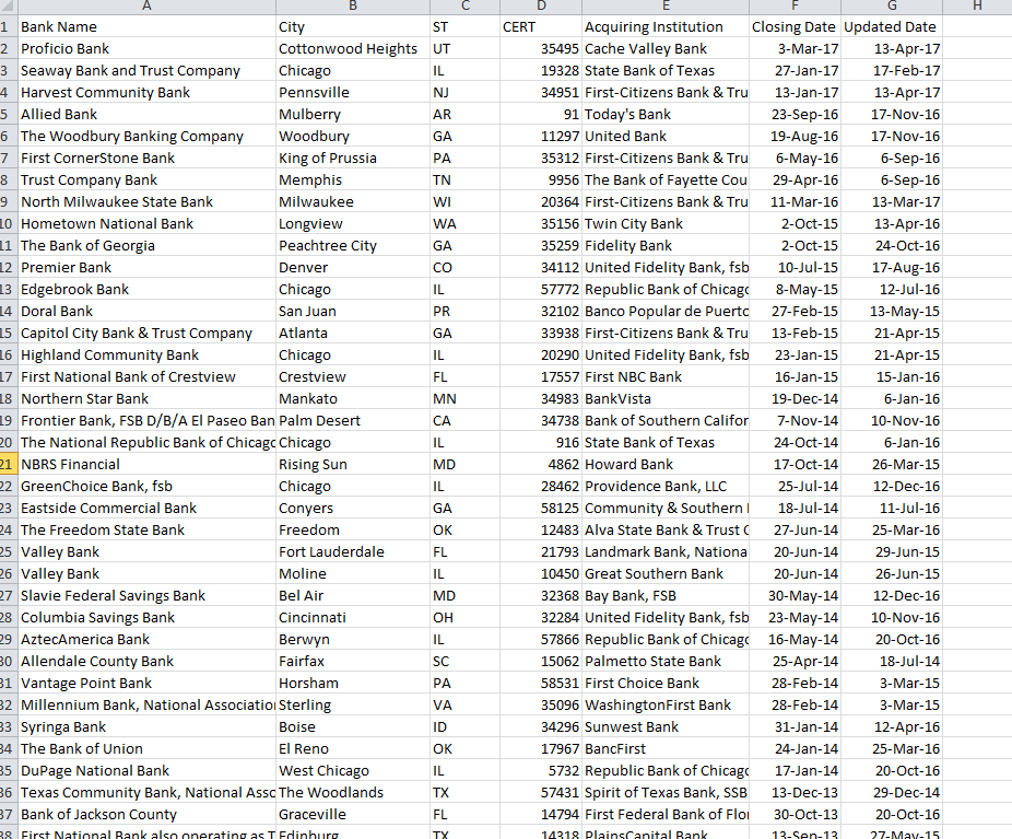 Please Refer To Banklist File Screenshot Of Data Chegg Com