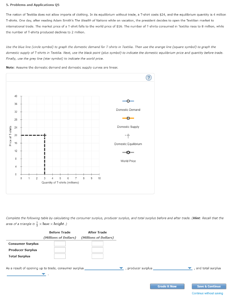 Solved 5. Problems and Applications Q5 The nation of | Chegg.com