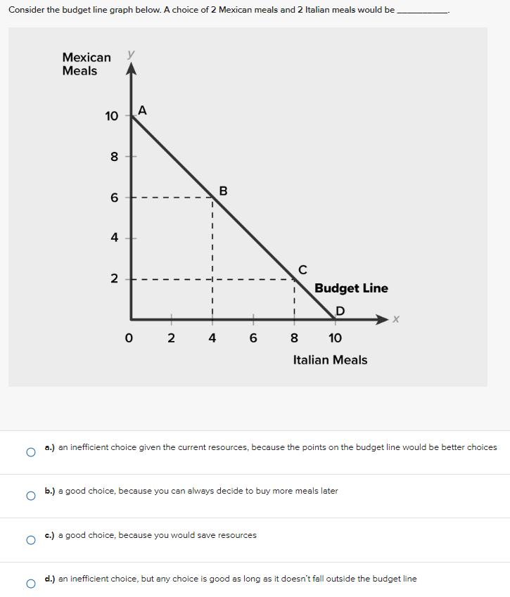 Consider the budget line graph below. A choice of 2 | Chegg.com