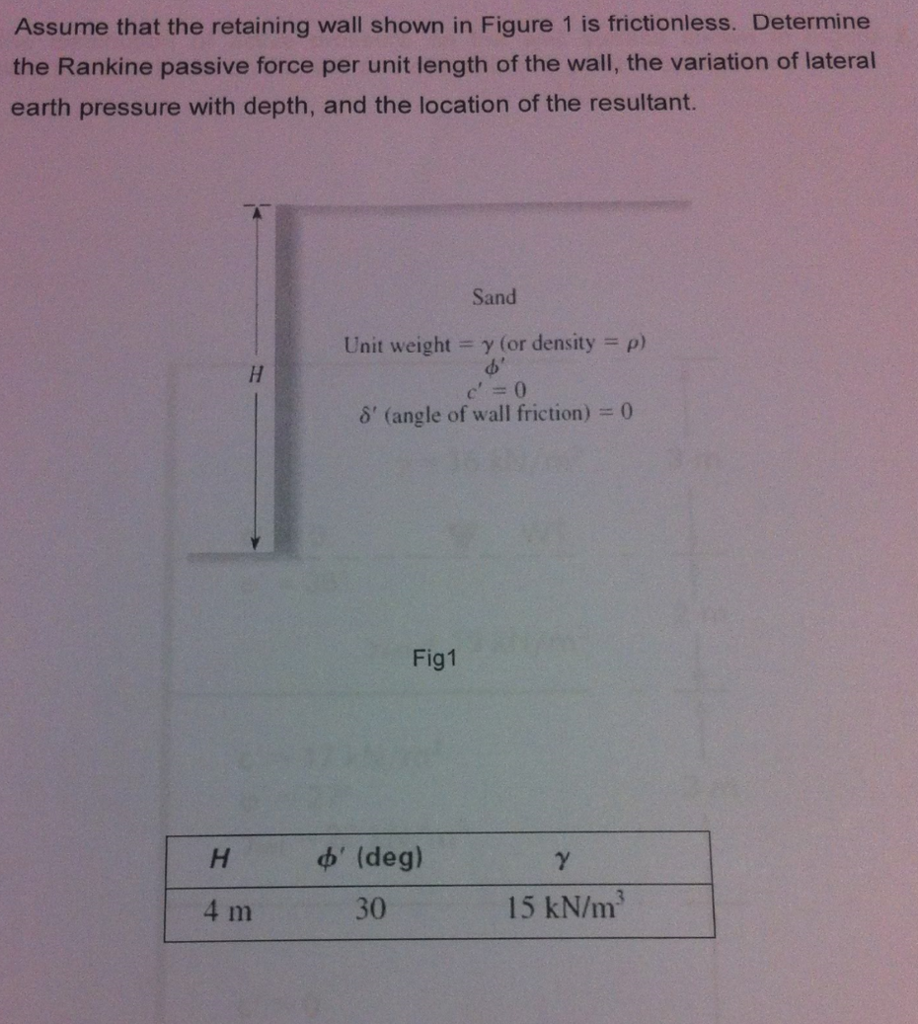 Solved Assume that the retaining wall shown in Figure 1 is | Chegg.com