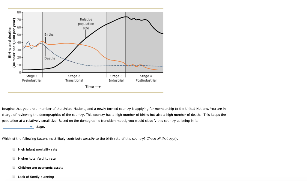 Solved Relative Population Size Births Births And Deaths | Chegg.com