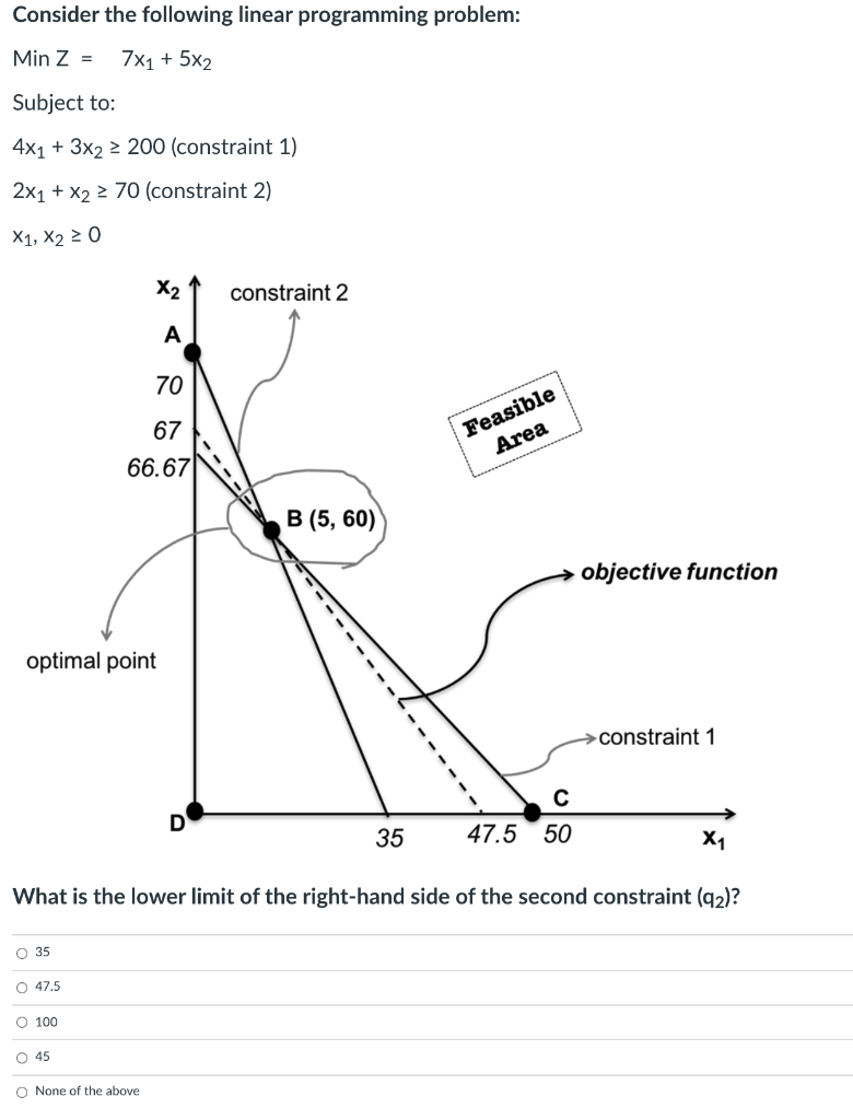 Solved Consider the following linear programming problem: | Chegg.com