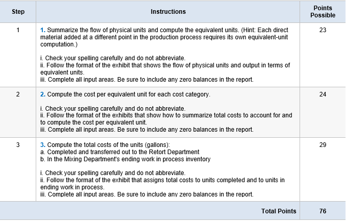 Solved Step Instructions Points Possible 1 23 2 24 1. | Chegg.com
