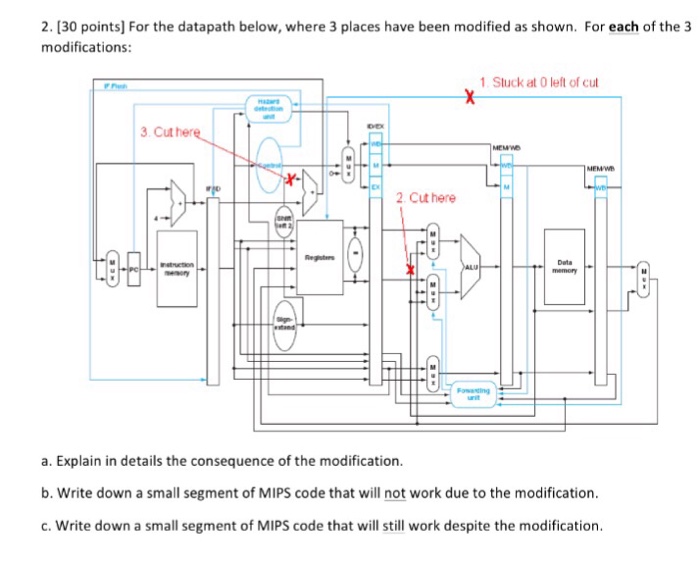 The hardware software interface computer organization and design mips edition computer science 
