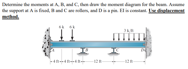 Solved Determine The Moments At A, B, And C, Then Draw The | Chegg.com