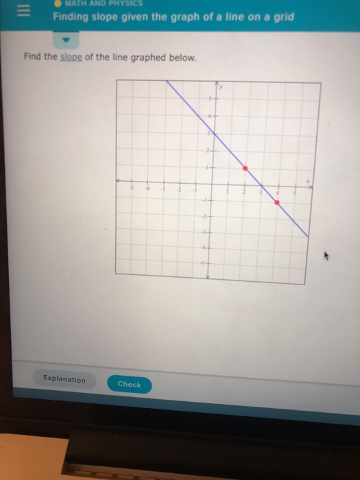 Solved MATH AND PHYSICS Finding slope given the graph of a | Chegg.com