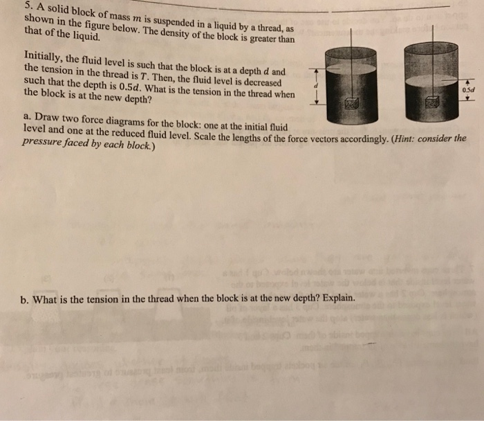 suspended by a thread in the liquid is gradually lowered