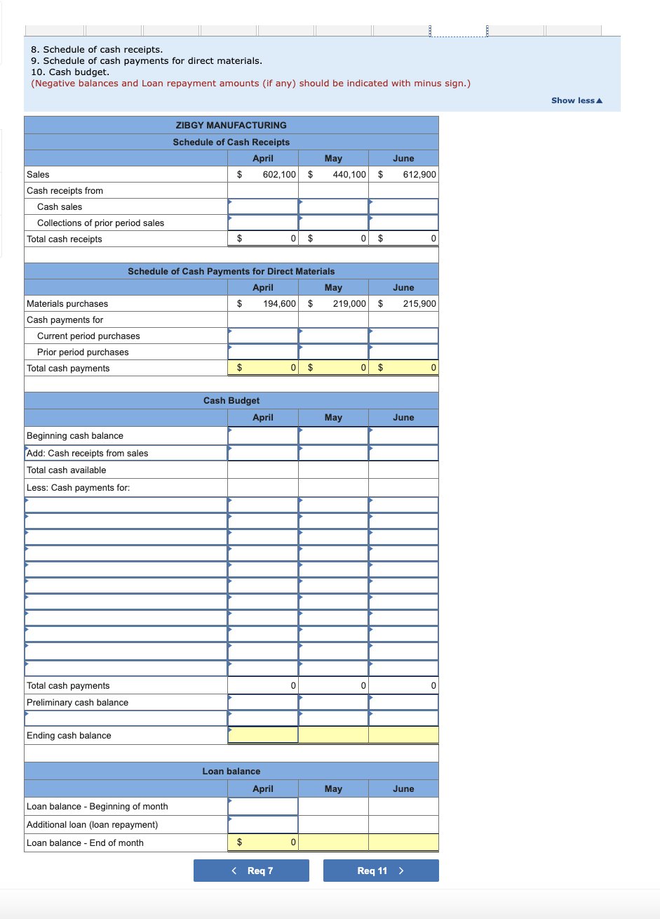 Solved The management of Zigby Manufacturing prepared the | Chegg.com