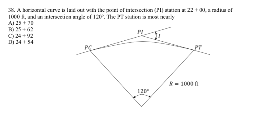 Solved 38. A horizontal curve is laid out with the point of | Chegg.com