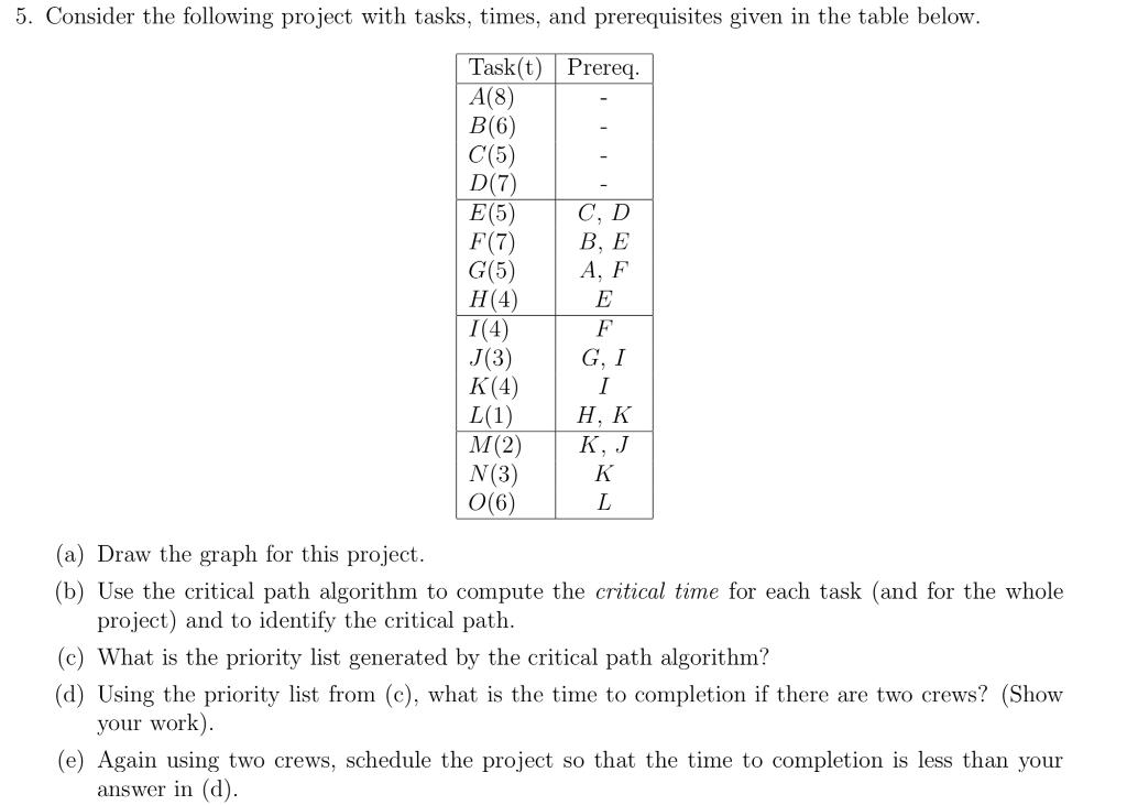 Solved 5. Consider the following project with tasks, times, | Chegg.com