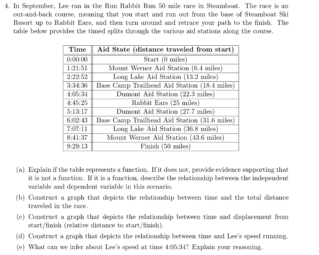 Solved 4. In September, Lee ran in the Run Rabbit Run 50 | Chegg.com