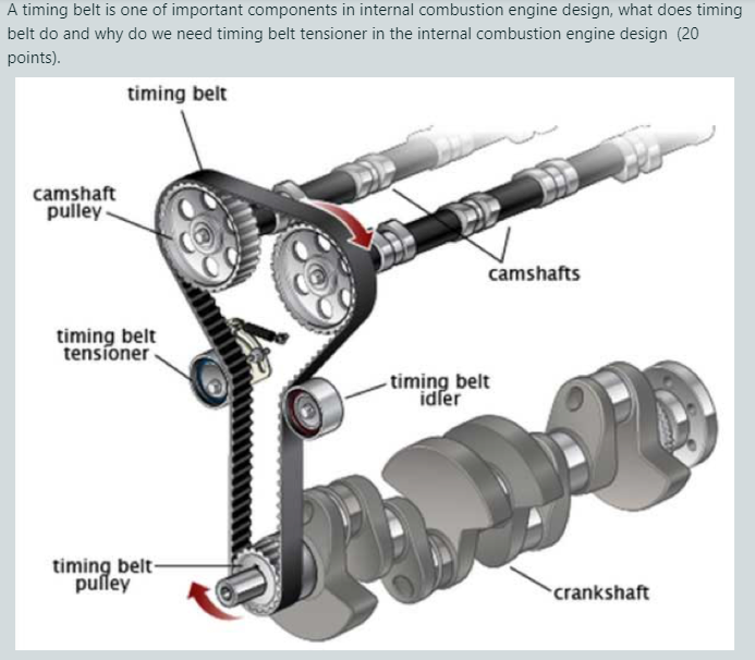 Solved A timing belt is one of important components in