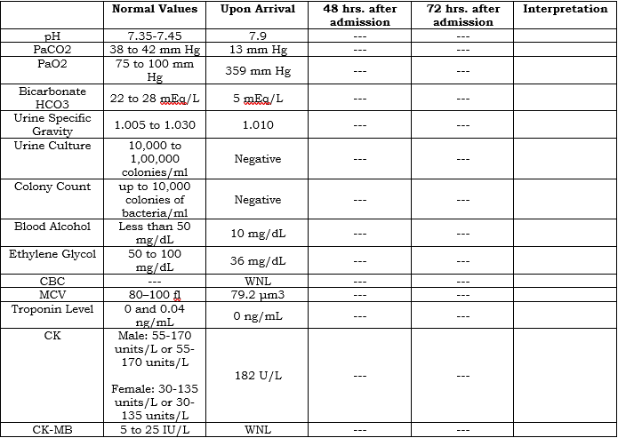 Solved Normal Values Upon Arrival 48 hrs. after admission 72 | Chegg.com