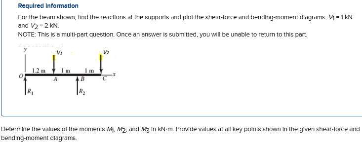 Solved Required Information For the beam shown, find the | Chegg.com