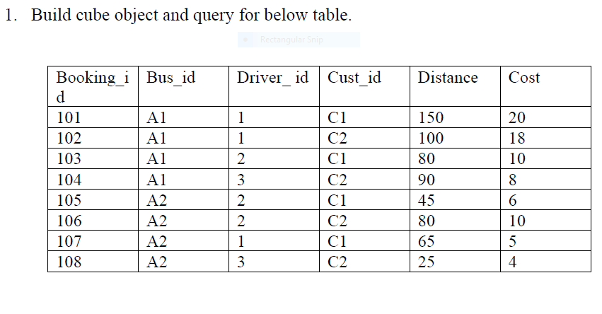 Solved 1. Build cube object and query for below table. | Chegg.com