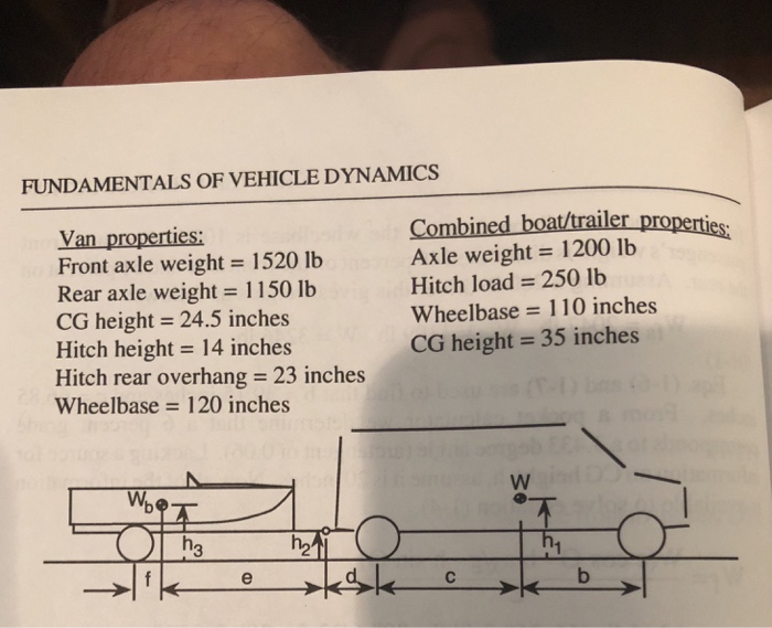 Solved Consider a van with specs given on page 16 in the | Chegg.com