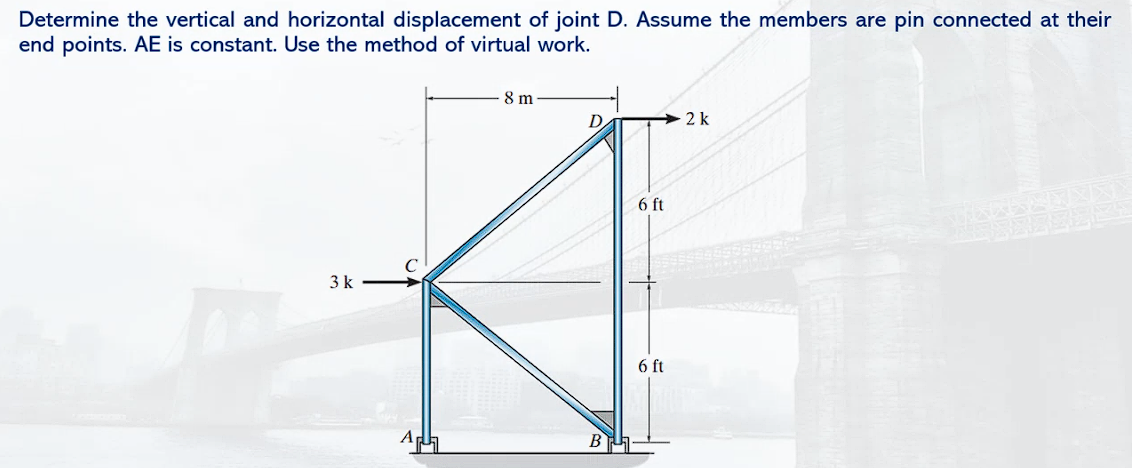 Solved Determine the vertical and horizontal displacement of | Chegg.com