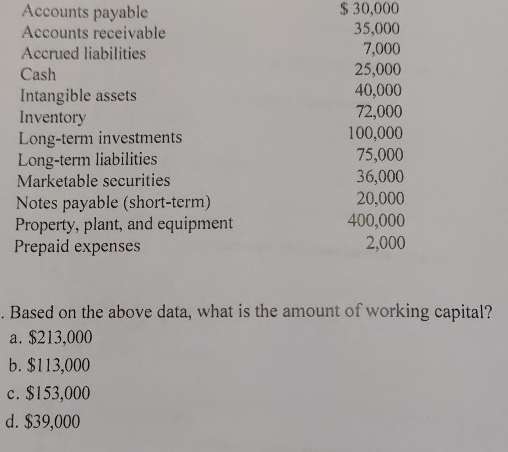 Solved Accounts Payable Accounts Receivable Accrued | Chegg.com