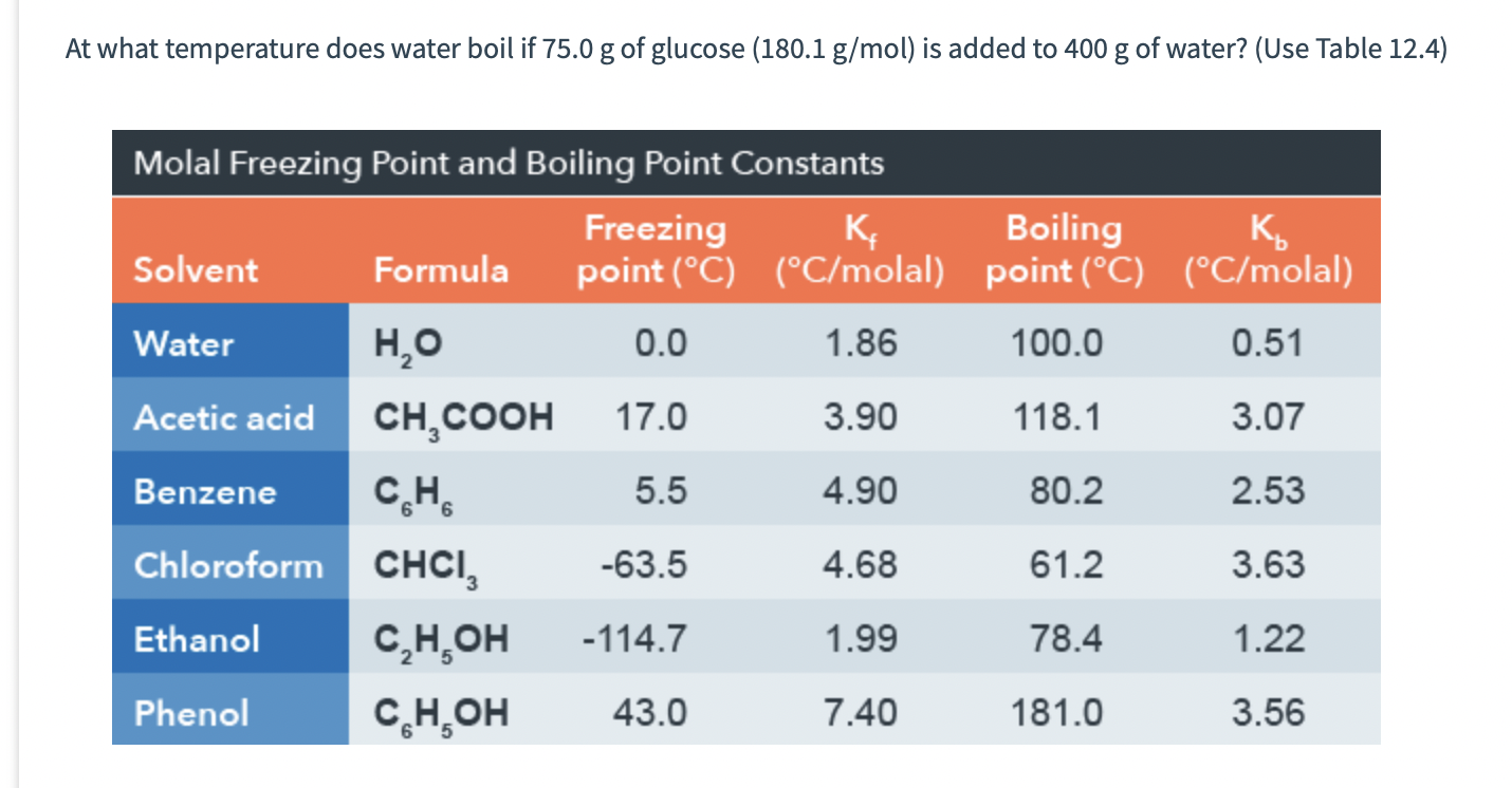 Solved At what temperature does water boil if 75.0 g of