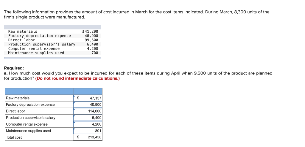 Solved The Following Information Provides The Amount Of Cost | Chegg.com