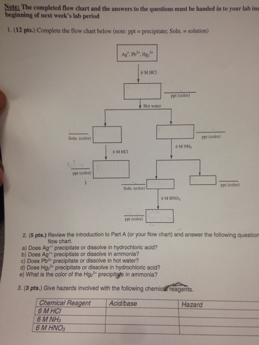 Helping in architecture assignment questions