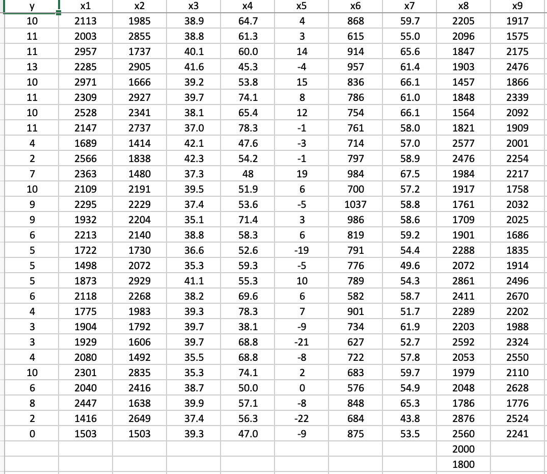 Solved Consider the National Football League