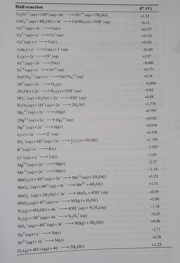 Solved Using the standard cell potentials given in the