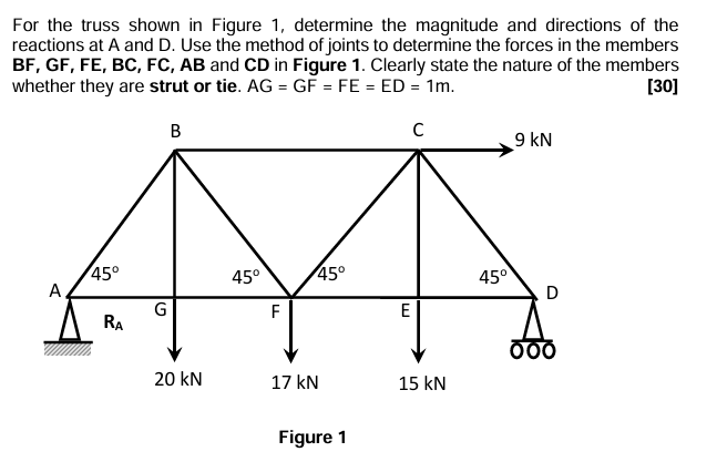 Solved For the truss shown in Figure 1, ﻿determine the | Chegg.com
