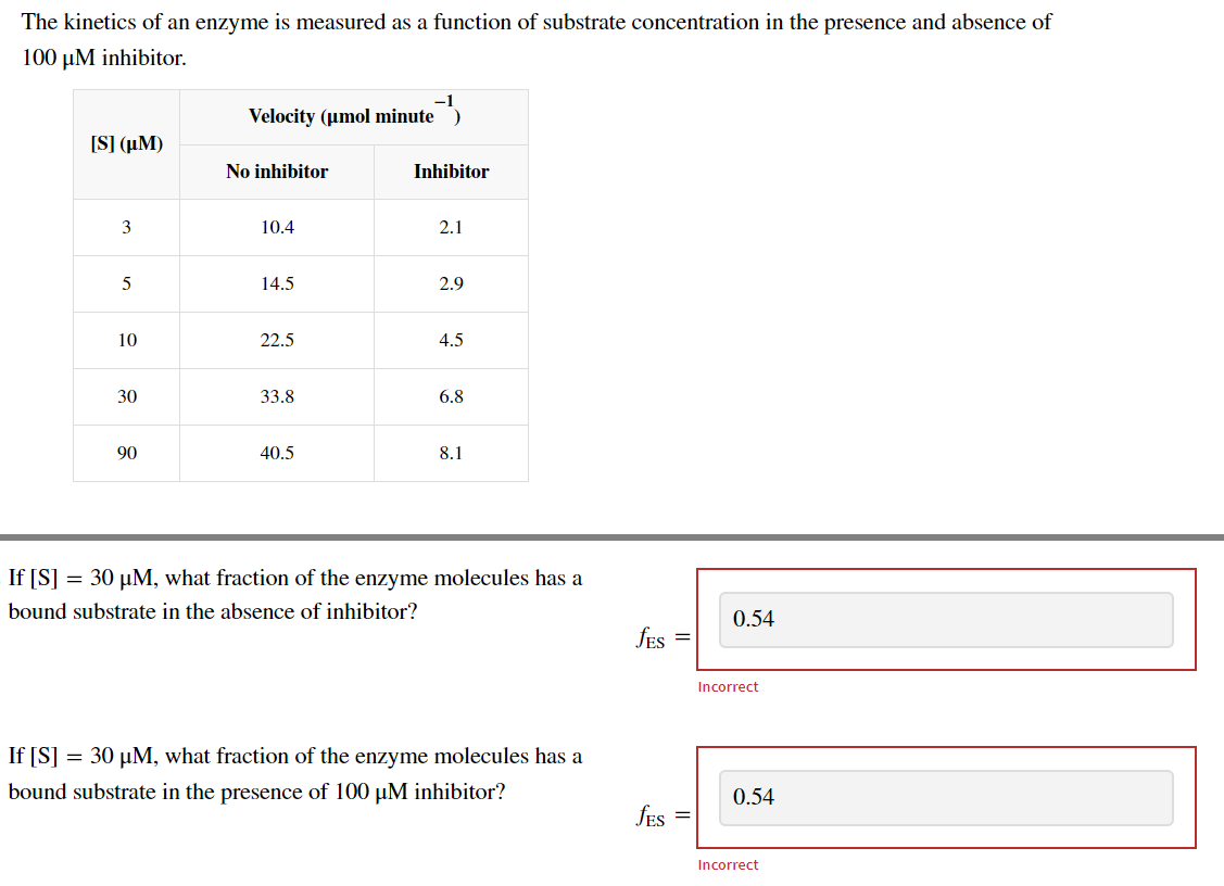 Solved The kinetics of an enzyme is measured as a function | Chegg.com