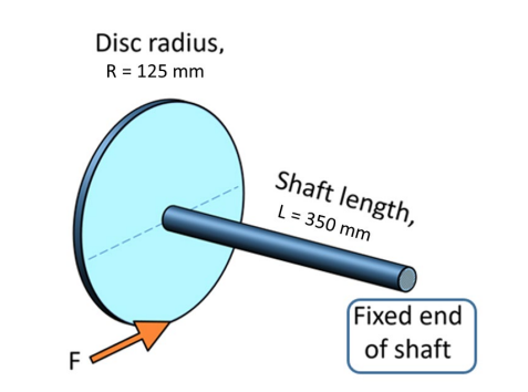 Solved Problem 02 – [2%] Suppose The Shaft Shown Below Has A | Chegg.com