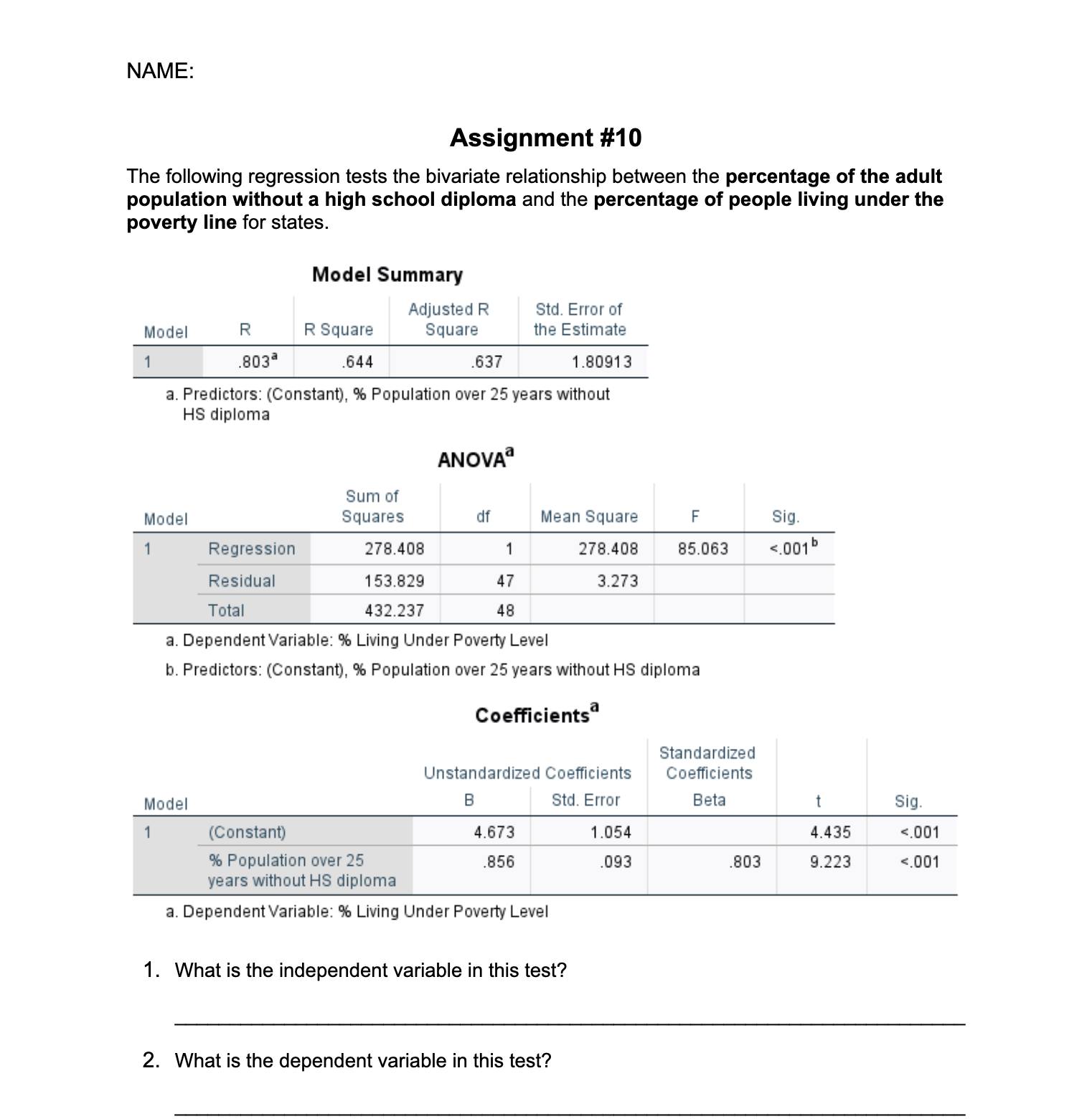 Solved Assignment \#10 The following regression tests the | Chegg.com