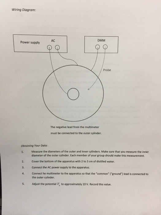 Solved The Electric Field between Concentric Cylinders