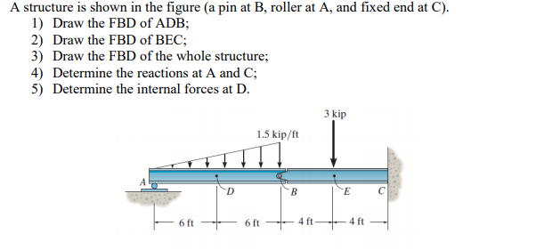 Solved A structure is shown in the figure (a pin at B, | Chegg.com