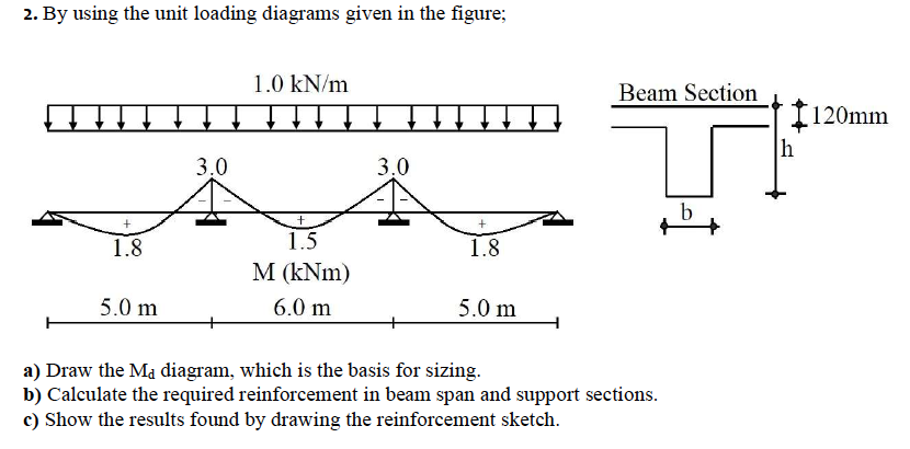 2. By using the unit loading diagrams given in the | Chegg.com