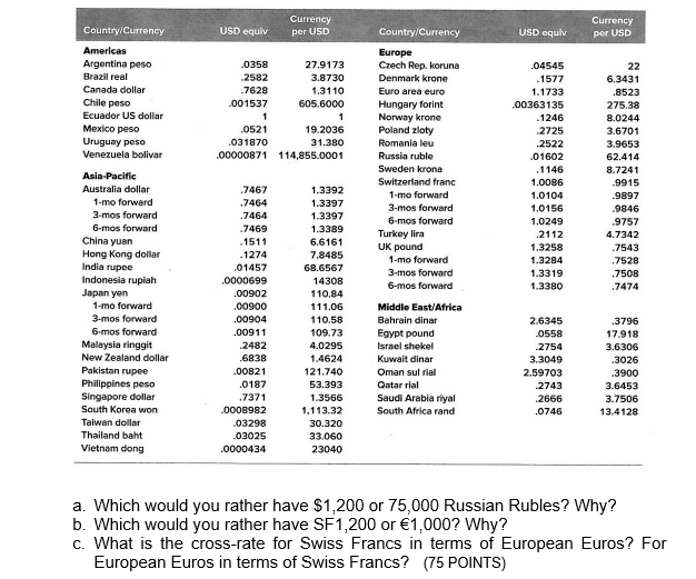 Solved Currency Currency Country/Currency USD equiv per USD 